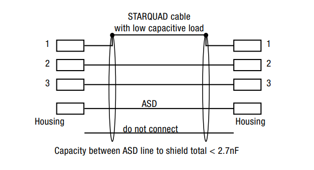 NTi XL2-ASD336 สายเคเบิลสำหรับ XL2 ความยาวสาย 5 เมตร